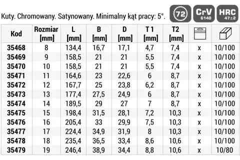 Tabela z kluczami chromowanymi. Klucz 17 pasuje do śruby o rozmiarze 17 mm, z wymiarami L 224,4 mm, B 34,9 mm, D 31,9 mm, T1 8 mm, T2 10,3 mm.