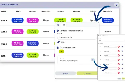 Interfaccia per la gestione turni di lavoro con schema settimanale e dettagli per il cantiere Bianchi.