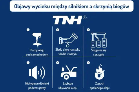 Objawy wycieku oleju ze skrzyni biegów manualnej: plamy pod autem, ślady oleju, ślizganie sprzęgła, nietypowe dźwięki, szybsze ubywanie oleju, zapach spalonego oleju.