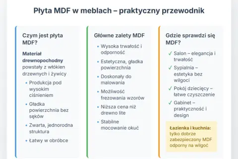 Płyta MDF w meblach: co to jest, jej zalety i zastosowanie. Dowiedz się, dlaczego MDF to praktyczny wybór do domu.