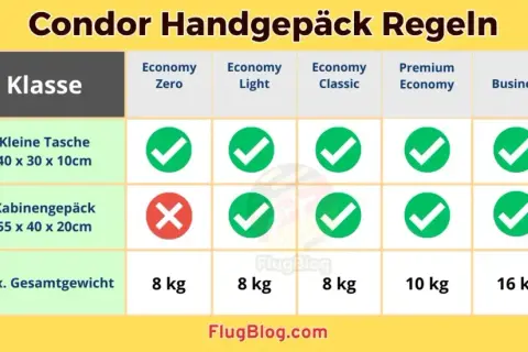 Condor Gepäckbestimmungen: Alle Regeln & Kosten einfach erklärt