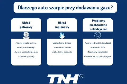 Przyczyny szarpania silnika: problemy z układem paliwowym, zapłonowym, mechanicznym i elektrycznym.