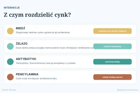 Z czym nie łączyć cynku: miedzi, żelaza, antybiotyków i penicylaminy. Informacje o interakcjach.