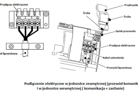 Jaki kabel do klimatyzacji wybierać, aby uniknąć problemów z instalacją?