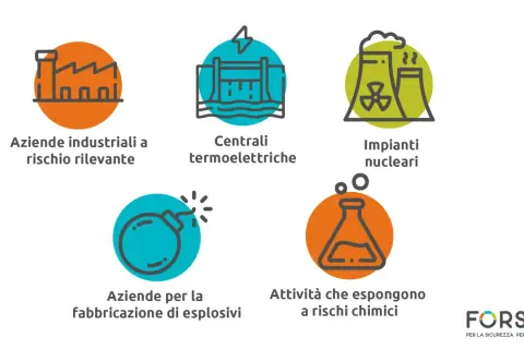 Il DVR sicurezza copre aziende industriali, centrali, impianti nucleari, fabbricazione esplosivi e attività chimiche.