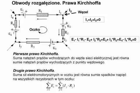 Schemat obwodu elektrycznego z rezystorami, źródłami napięcia i prądami. Pokazuje zastosowanie praw Kirchhoffa do analizy obwodów.