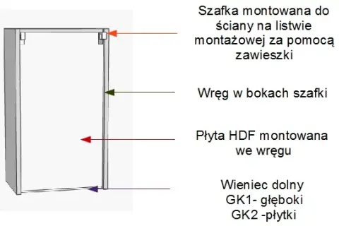 Jak zawiesić szafki na listwie - uniknij najczęstszych błędów montażu
