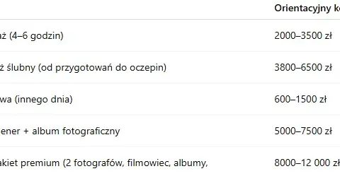 Cennik fotografa 2026: Ile kosztują zdjęcia i na co uważać?
