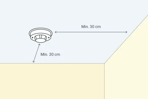 Schéma montrant où placer les détecteurs de fumée dans une maison : à au moins 30 cm des murs et des coins.