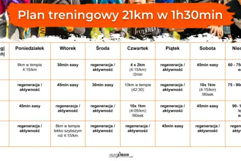 Biegaj szybciej! Gotowe plany treningów interwałowych dla każdego