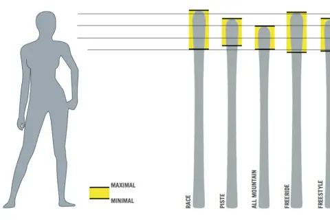 Jaka długość nart do wzrostu 176 cm? Uniknij złego wyboru nart