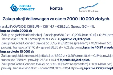 Ile kosztuje wejście na giełdę? GPW vs NewConnect pełny kosztorys