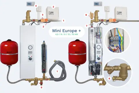 Système de chauffage avec chaudière modulante, réservoir rouge, et composants de plomberie et électriques.