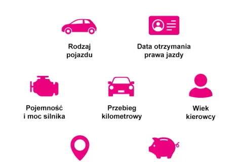 Ile płaci młody kierowca za ubezpieczenie? Zaskakujące koszty i czynniki