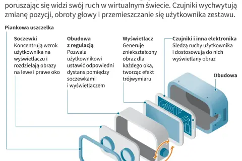 Co to jest VR? Jak działa i co potrafi wirtualna rzeczywistość?