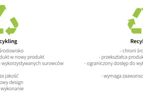 Stare zeszyty: recykling, oddawanie, upcykling. Daj im drugie życie!