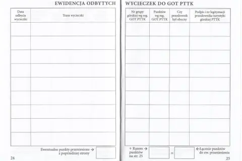 Książeczka GOT PTTK: rubryki do wpisania daty, trasy, punktów i obecności przodownika. Jak wypełniać?
