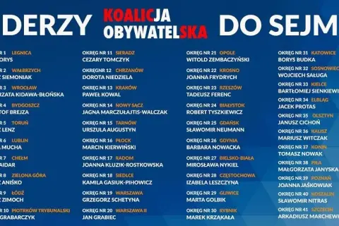 Co wchodzi w skład koalicji obywatelskiej i jakie są zmiany?