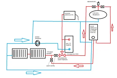 Podłączenie kotła elektrycznego do C.O.: Schematy, błędy, porady