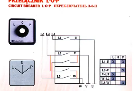 Prawidłowe podłączenie łącznika krzywkowego lewo prawo - kompletna instrukcja