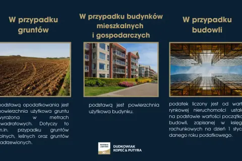 Podatek od nieruchomości: Kto ustala jego wysokość i Twoje obowiązki?