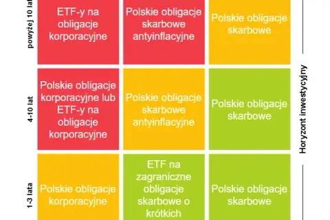 Obligacje państwowe czy warto? Odkryj ryzyka i korzyści inwestycji