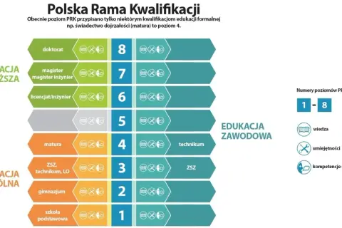 Jakie studia bez matury? Odkryj możliwości i uniknij stagnacji edukacyjnej