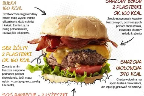 Kaloryczność hamburgera: odkryj ukryte kalorie i jedz świadomie