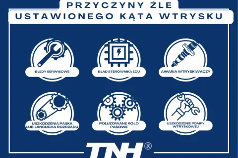 Przyczyny złego kąta wtrysku: błędy serwisowe, awaria sterownika ECU, awaria wtryskiwaczy, uszkodzenia paska/łańcucha rozrządu, poluzowane koło pasowe, uszkodzenie pompy wtryskowej.