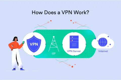 Na czym polega VPN? Poznaj jego działanie i korzyści dla prywatności