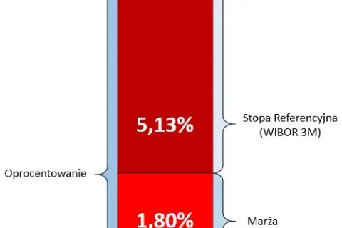 Maksymalne oprocentowanie kredytu hipotecznego – czy może być zbyt wysokie? Sprawdź limity i ryzyka