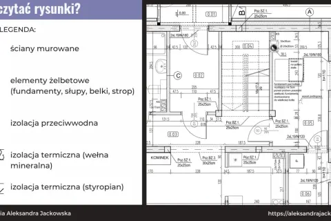 Legenda projektu budowlanego: symbole ścian murowanych, elementów żelbetowych, izolacji przeciwwodnej, izolacji termicznej (wełna mineralna) i styropianu.