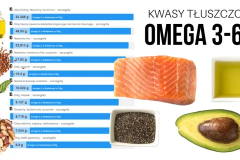 Czy kwasy omega 3 obniżają cholesterol? Odkryj ich prawdziwe działanie
