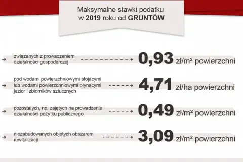Jak uniknąć wysokiego podatku od gruntu na którym stoi budynek
