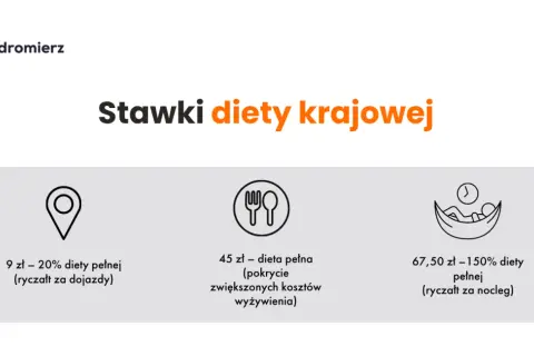 Ile wynosi ryczałt za nocleg? Sprawdź, co musisz wiedzieć