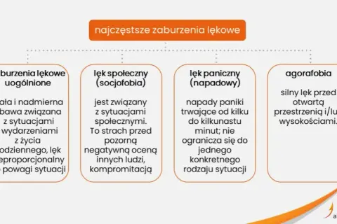 Objawy zaburzeń lękowych: Jak rozpoznać psychiczne i fizyczne sygnały?