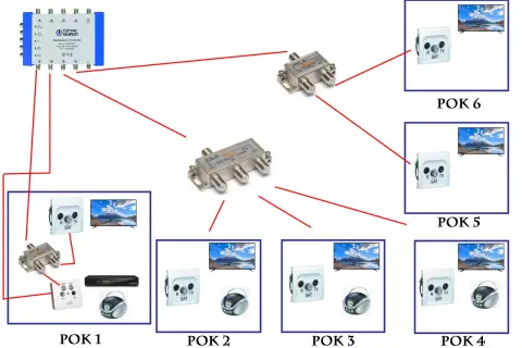 Podłącz multiswitch: Kompletny poradnik krok po kroku (DIY)