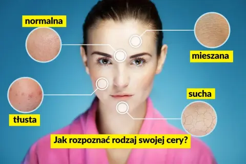 Kobieta z zaznaczonymi na twarzy obszarami i powiększeniami różnych typów cery: normalnej, tłustej, mieszanej i suchej.