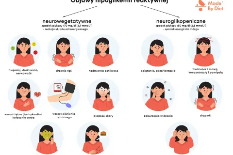 Ilustracja przedstawia objawy hipoglikemii: niepokój, drżenie rąk, poty, kołatanie serca, nudności, splątanie, zaburzenia widzenia, drgawki, utratę przytomności.