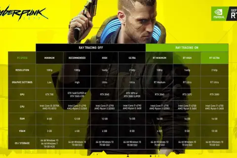 Ile GB zajmuje Cyberpunk 2077? Sprawdź wymagania i oszczędzaj miejsce