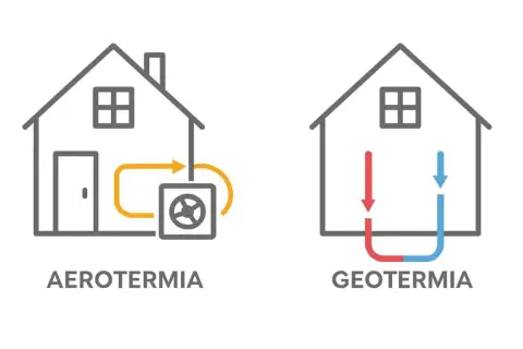 Ilustración comparativa de aerotermia y geotermia. La aerotermia usa una unidad exterior, la geotermia aprovecha la temperatura del subsuelo.