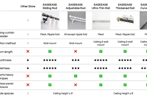 Tabla comparativa de tipos de rieles para cortinas: deslizantes, ajustables, ultrafinos, reforzados y curvos.