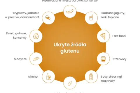 Jak ograniczyć gluten w diecie i uniknąć zdrowotnych problemów