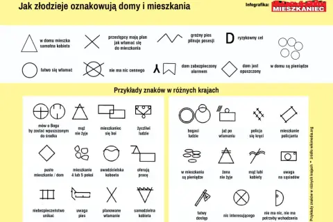 Złodziejskie znaki na drzwiach: Jak je rozpoznać i chronić dom?