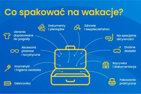 Walizka na wakacje: Co spakować? Lista, triki, zasady lotniskowe