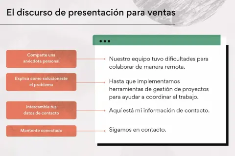 Presentación de ventas: comparte anécdota, soluciona problema, intercambia datos y mantente conectado. Un elevator pitch efectivo.