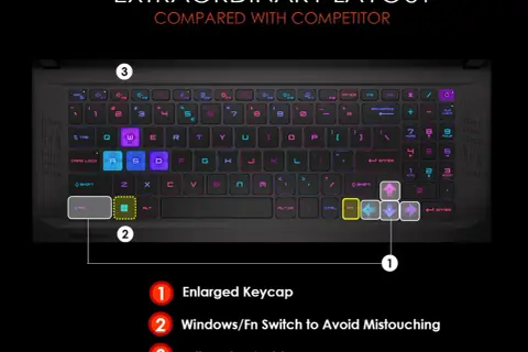 Zmień kolor podświetlenia klawiatury w laptopie: Czy to możliwe?