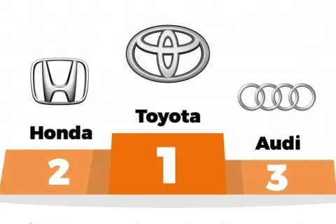 Honda czy Toyota? Która marka jest lepsza dla Ciebie?