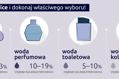 Czym jest woda toaletowa męska i jak wybrać najlepszy zapach?