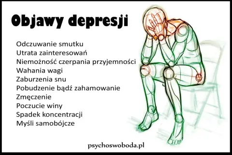 Ilustracja przedstawia sylwetkę człowieka z rękami na twarzy, symbolizującą objawy choroby psychicznej, takie jak smutek, utrata zainteresowań i zmęczenie.